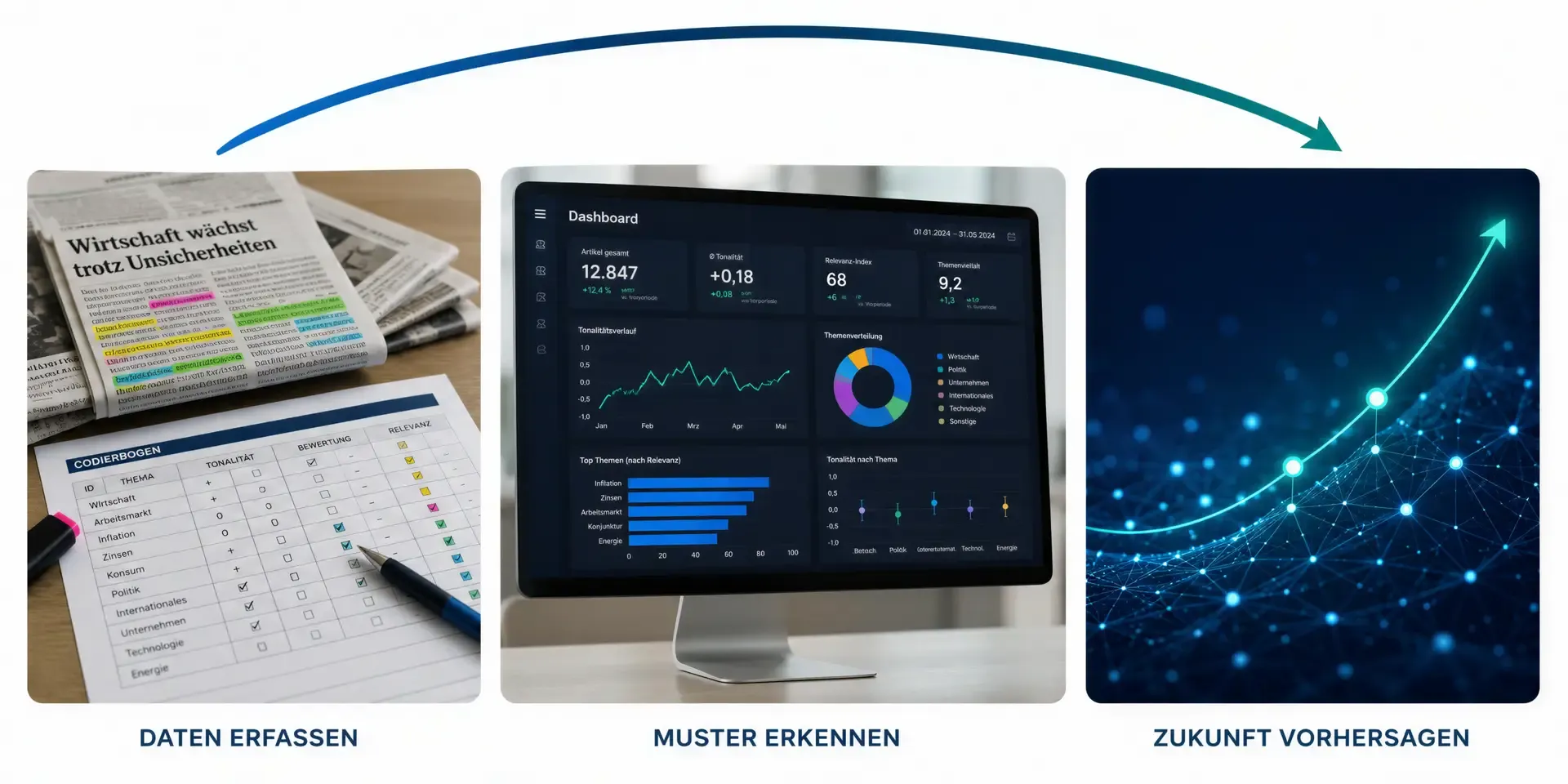 Drei Epochen der Medienbeobachtung im Überblick: manuelle Datenerfassung mit Codierbogen, Mustererkennung im Dashboard und KI-gestützte Vorhersage